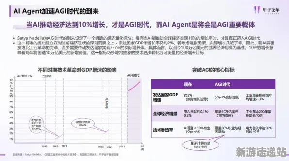 2025AI突破现场»全民烧脑新版自然语言交互全解析，性能对比评测
