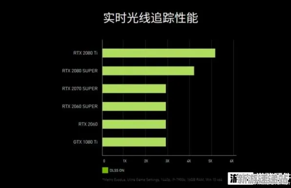 2025GDC深度分析»球球冲刺实时全局光照技术与硬件兼容性详尽报告