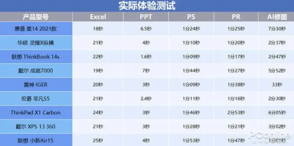 2025硬件变革再升级丨外设深度适配分析，最新实测数据全面曝光