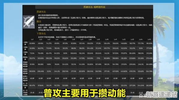 《原神》2025版本更新！赛季机制解读硬件兼容报告