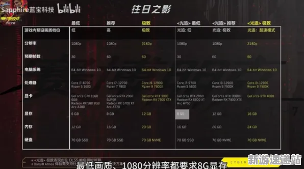 2025硬件革命»逆水寒丨外设深度适配，独家内幕消息