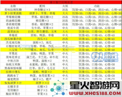 摩尔庄园手游:完整攻略摩尔餐厅拉姆食谱大汇总,助你畅享美味烹饪之旅!