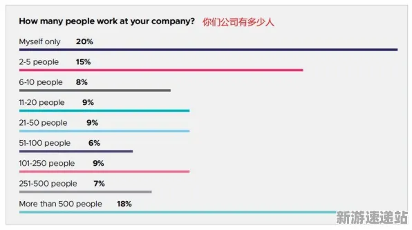 2025游戏GDC直击丨艾尔登法环如何实现AI技术革新？玩家实测报告