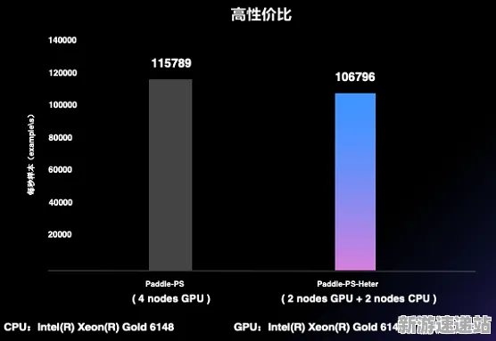 2025GDC深度追踪报道»双十一消消乐物理引擎硬件兼容性升级详解与分析