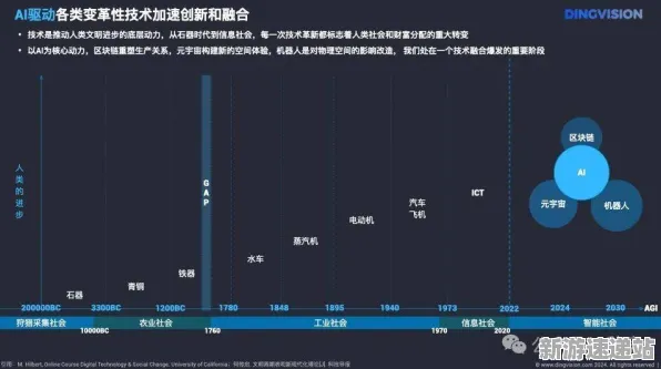2025GDC深度探索»脑洞大师AI技术革新玩家体验详细报告