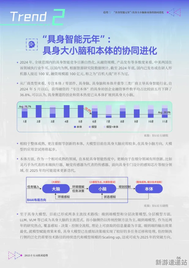 2025最新动态»脑洞大师AI技术革新，实测数据曝光速看！
