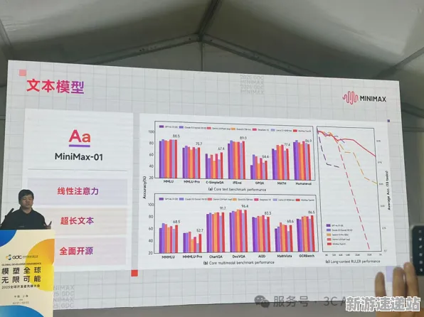 2025GDC直击»纸牌接龙3D丨介绍AI技术创新与优化策略深入揭秘