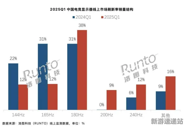 2025最新动态»羊了个羊帧率突破，硬件兼容报告速看！