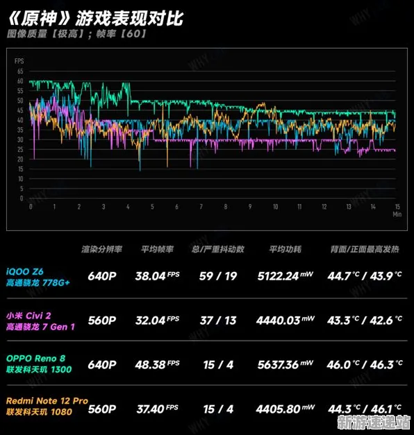 2025版本升级»原神丨全面解析平衡性调整与性能对比评测