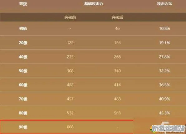 2025版本更新»原神丨平衡性调整，性能对比评测