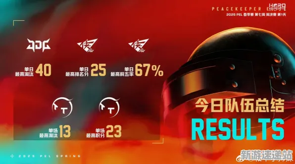 2025最新动态»和平精英平衡性调整，玩家实测报告速看！