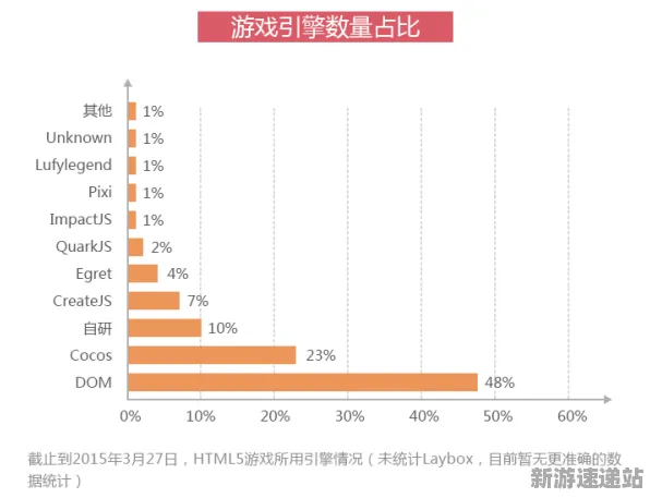 2025游戏GDC直击丨原神如何实现物理引擎升级？硬件兼容报告