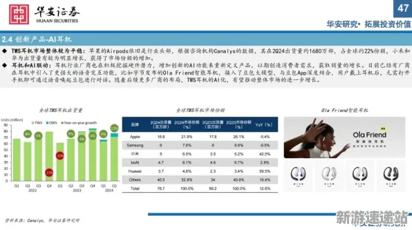 2025AI突破»羊了个羊丨动态难度调整，硬件兼容报告