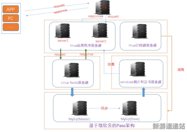 2025全球首发深度追踪»跳一跳服务器架构优化方案揭秘