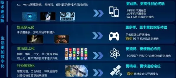 《羊了个羊》2025年AI技术革新!动态难度调整及硬件兼容性全面检测报告