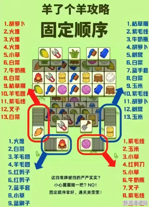 2025发售日确认»羊了个羊丨全新独家内容曝光与性能全面对比评测