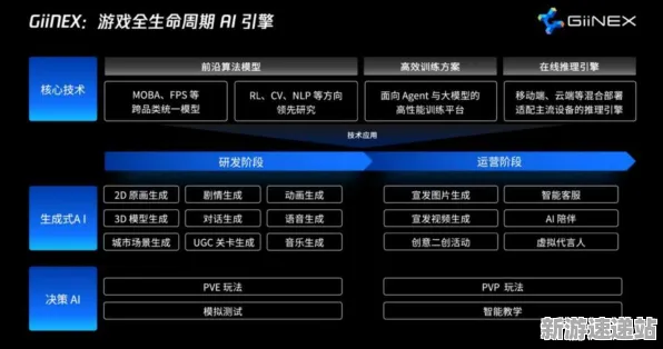 2025GDC现场报道»双十一消消乐新一代AI技术变革深入分析,硬件兼容性研究报告