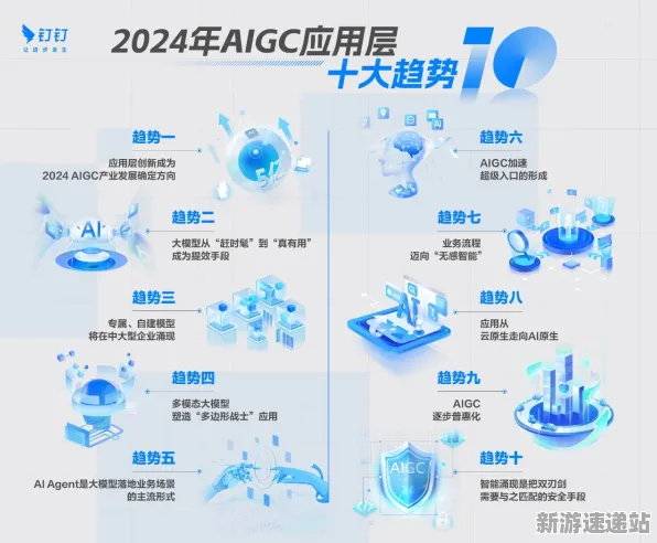 2025GDC直击现场»双十一消消乐AI技术革新全解析，硬件兼容报告