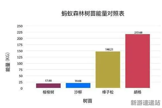 2025硬件革命»蚂蚁森林丨操作精度提升，独家内幕消息