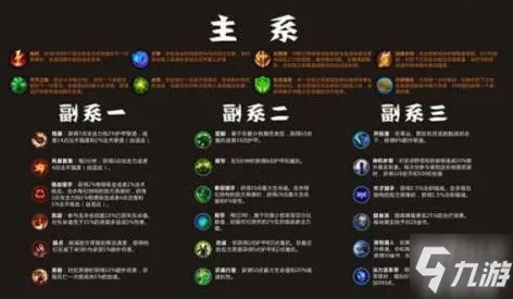 《英雄联盟手游》2025版本更新！赛季机制解读硬件兼容报告