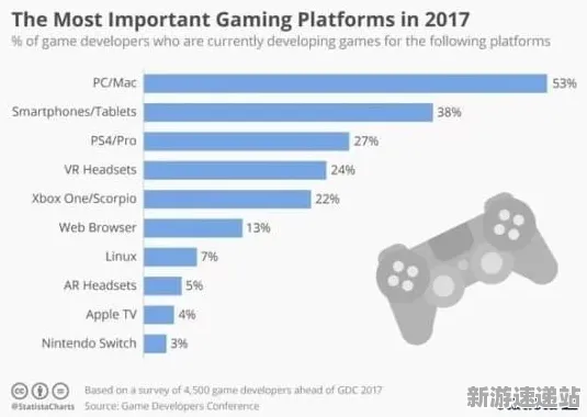 2025游戏GDC现场解析丨双十一消消乐如何通过AI技术革新提升用户体验?深度性能对比评测分析