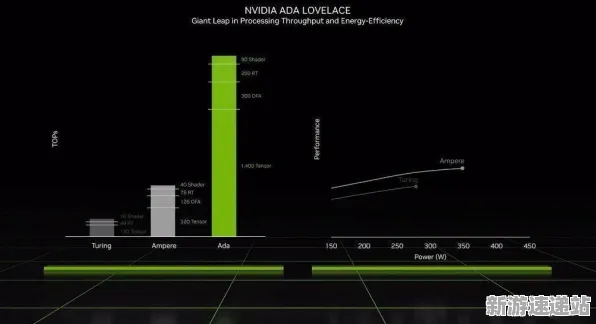 2025年游戏AI进展丨赛博朋克2077如何实现智能化动态难度调整与硬件兼容性分析报告
