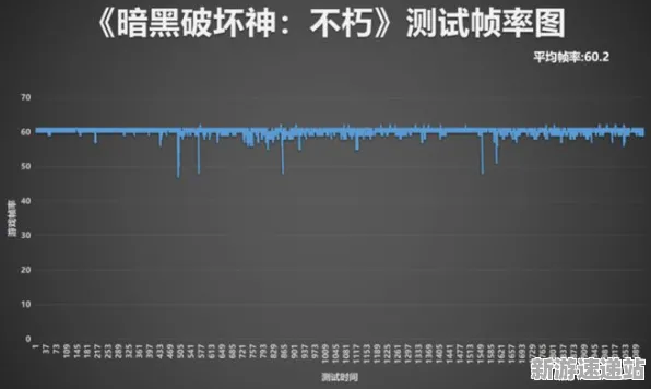 2025硬件革新盛典»暗黑破坏神丨不朽帧率提升全解析与兼容性报告