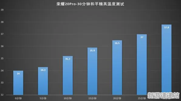 2025发售日确认深度追踪»和平精英性能优化解析实测数据曝光