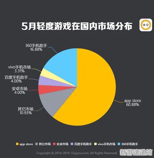 2025正式上线日期确认深度追踪»和平精英性能优化详细数据实测曝光