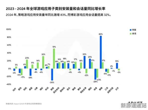 2025AI创新进展丨动态难度调节与硬件兼容性分析报告