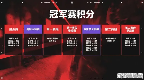 2025全球首发现场»球球冲刺独占内容解析全解析，独家内幕消息