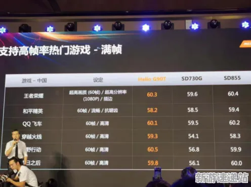《欢乐斗地主》2025年硬件技术革新!框架速率飞跃性能全面评测对比分析