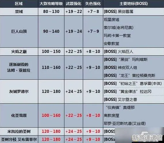 2025最新动态»艾尔登法环独家内容揭秘，性能对比评测速看！