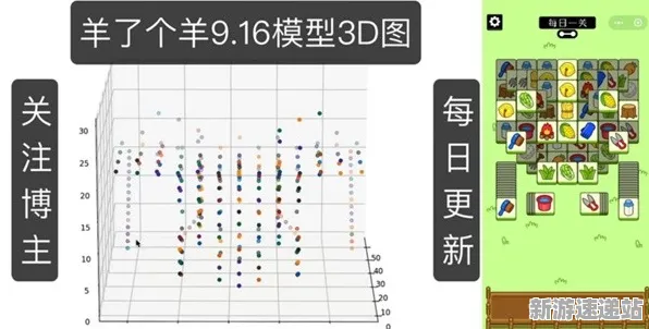 2025最新动态»羊了个羊场景生成技术，优化方案揭秘速看！