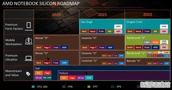 2025硬件革命深度追踪»全民烧脑新版外设深度适配玩家实测报告