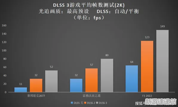 2025硬件革命再升级丨纸牌接龙3D游戏帧率大幅提升,最新实测数据惊艳曝光