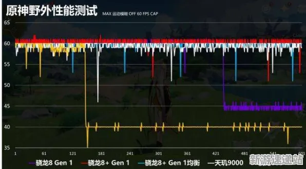 《原神》2025硬件革命！外设深度适配实测数据曝光