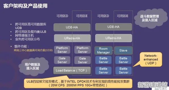 2025最新动态»羊了个羊服务器架构，玩家实测报告速看！