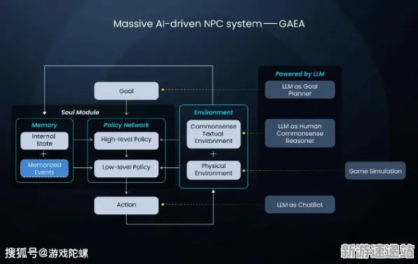 2025GDC直击深度追踪»艾尔登法环AI技术革新深度技术解析