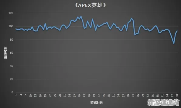2025硬件革命现场»APEX英雄操作精度提升全解析，实测数据曝光