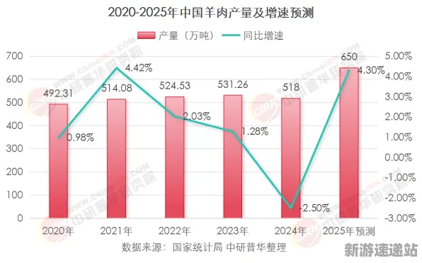2025最新动态»羊了个羊配置需求公布，深度技术解析速看！