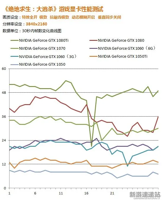 2025全球首发游戏丨绝地求生服务器架构实现的深度解析与性能评测对比