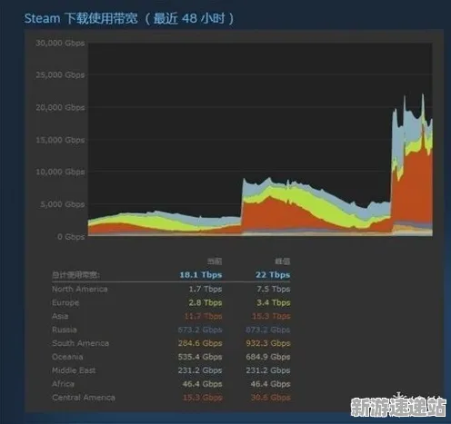2025游戏全球首发丨绝地求生如何实现服务器架构？性能对比评测