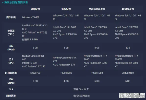 2025硬件革命»欢乐斗地主丨外设深度适配，性能对比评测