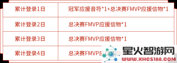 王者荣耀世界冠军杯总决赛活动攻略 战队信物兑换与获取指南