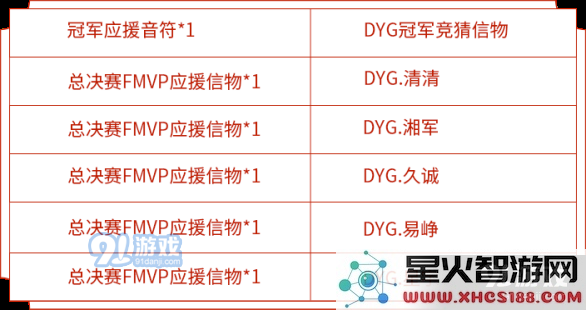 王者荣耀世界冠军杯总决赛活动攻略 战队信物兑换与获取指南