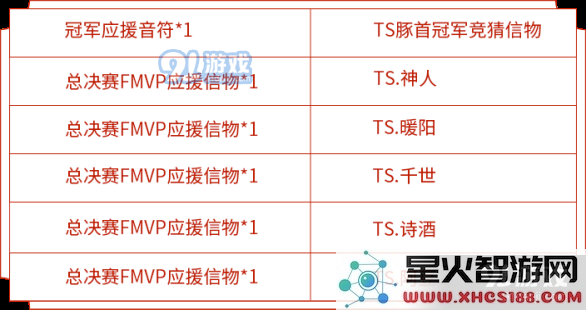 王者荣耀世界冠军杯总决赛活动攻略 战队信物兑换与获取指南