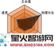 口袋妖怪复刻巨钳螳螂Mega进化深度解析与评测攻略,探索它的战斗潜力与游戏策略