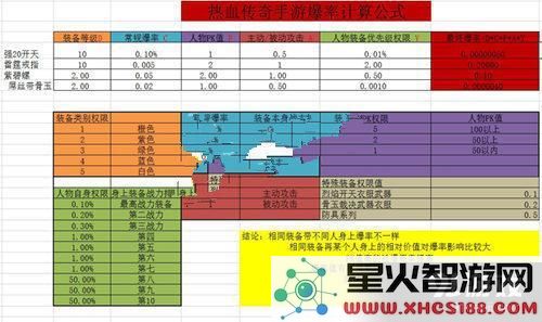 《热血传奇手机版》装备爆率详解与计算公式分析,帮助玩家提高爆装概率