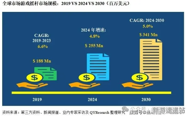 《球球冲刺》2025年硬件革新来袭!独家揭秘外设深度适配的内幕与新动向